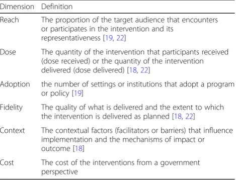 Table 1 Process evaluation dimensions and definitions