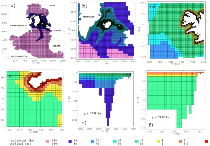 Fig. 2. The computational mesh in Cartesian coordinates. Different colours are used to identify the different resolutions