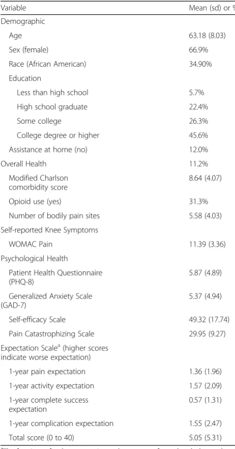 Table 1 Characteristics of the Sample (n = 384)