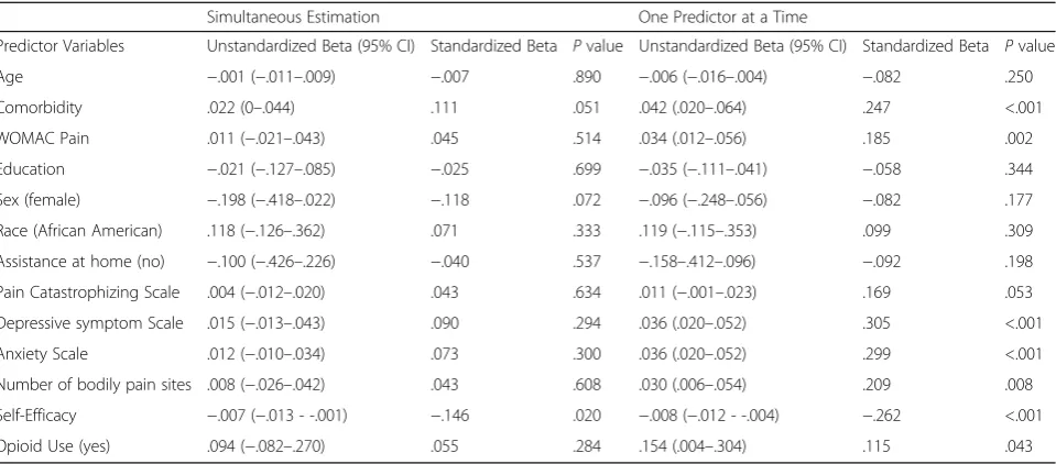 Table 4 Relationship between the predictors of the latent Patient Expectation variable