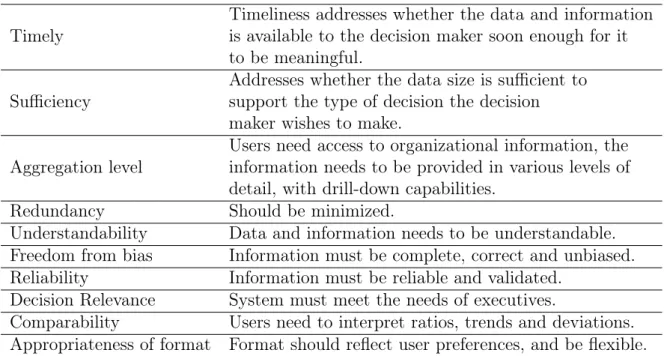 Table 2.1: Important characteristics of data and information.