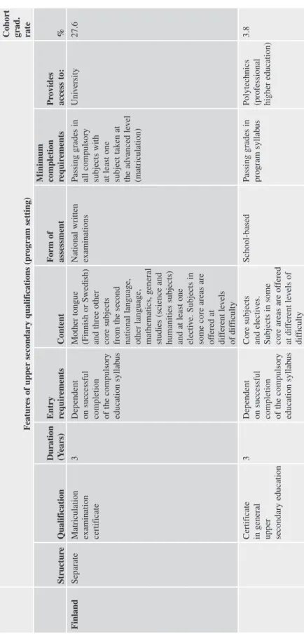 Table 2.2(continued) Features of upper secondary qualifications (program setting)Cohort grad