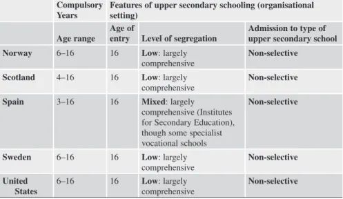Table 2.2 presents features of secondary school programs and qualifications. It  provides  details  on  the  various  programs  and  qualifications  that  are  offered  in  each country