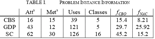 TABLE I.  PROBLEM INSTANCE INFORMATION 