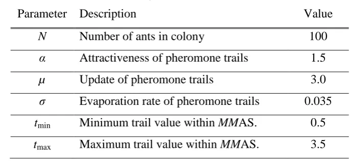 Table 2. Algorithm Parameter Values. 