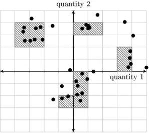 Figure 5: Example of a two-dimensional state space divided into a grid, at a particular time t 