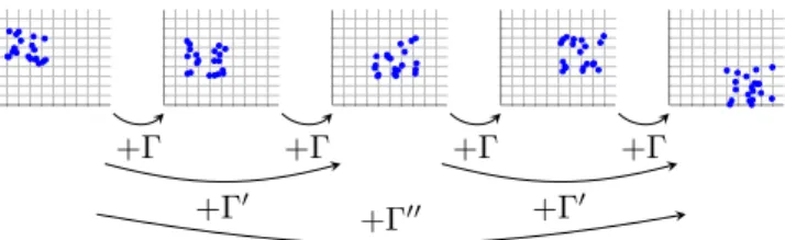 Figure 7: The several steps of the training attack and how they appear at dierent time scales.