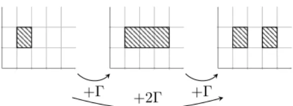Figure 8: The two (legitimate) steps that the training attack consists of. Dense cells are hatched