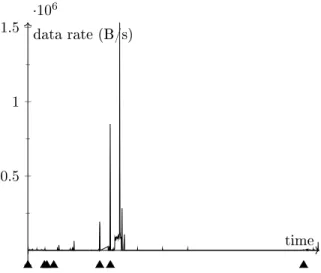 Figure 10: A small decay parameter (λ = 0.01 −1 day ) makes the IDS forget data too fast.