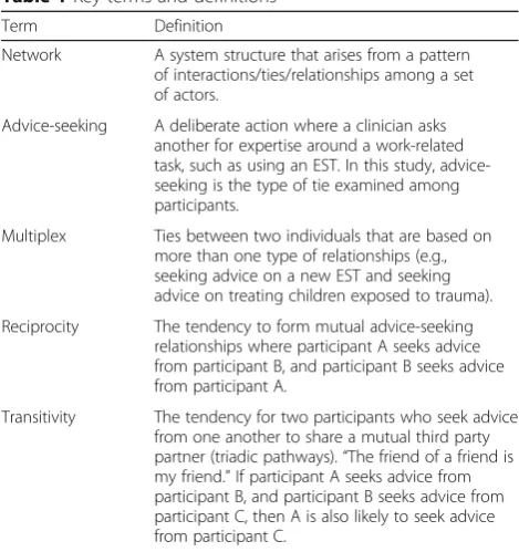 Table 1 Key terms and definitions