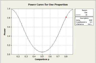 Figure 4.1: Calculation of power curve for this study 