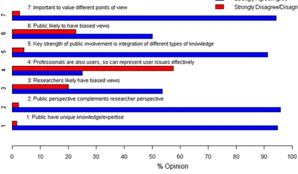 Figure 1What kinds of
