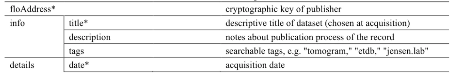 Figure 1. Information flow in the ETDB-Caltech file-sharing network. Datasets hosted from 163 