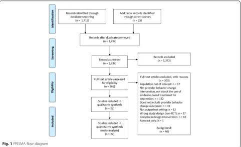 Fig. 1 PRISMA flow diagram