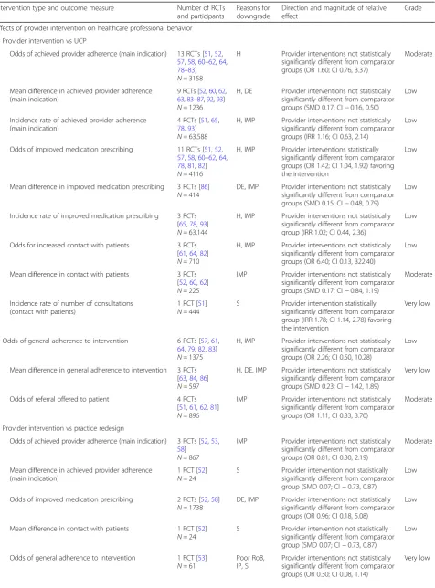 Table 2 Summary of findings