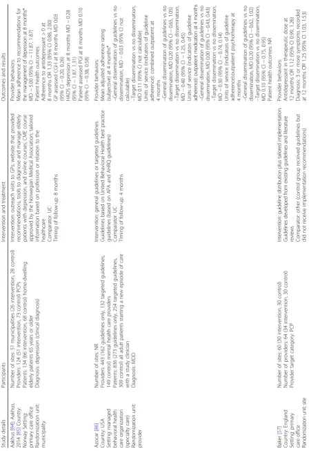 Table 1 Evidence table of included studies