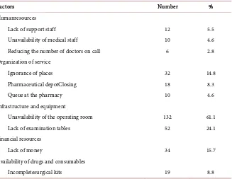 Table 3. Distribution of proposals made by patients and companions (n = 117). 