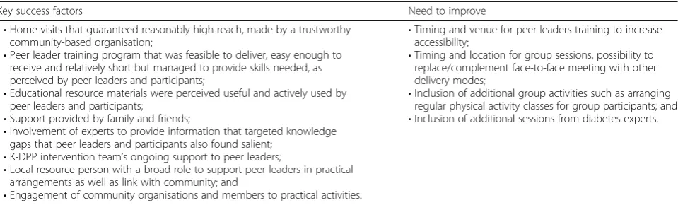 Table 5 Key findings of the K-DPP implementation evaluation