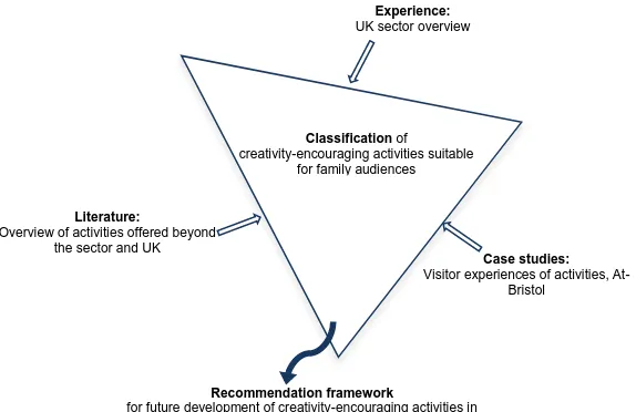 Figure 1: Triangulation framework 