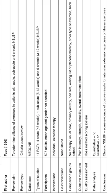 Table 2.2 Summary of systematic reviews retrieved for closer inspection following database search
