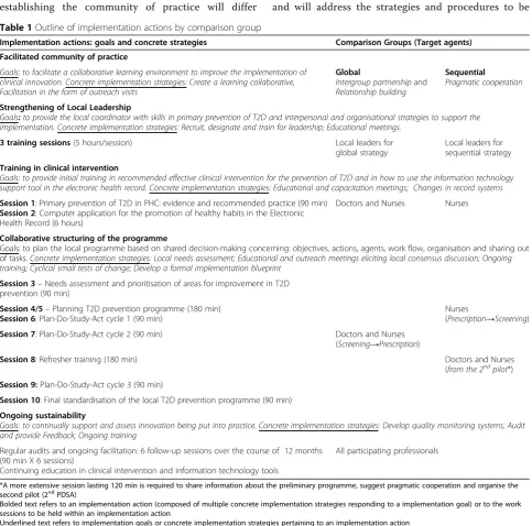 Table 1 Outline of implementation actions by comparison group