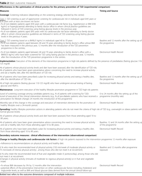 Table 2 Main outcome measures