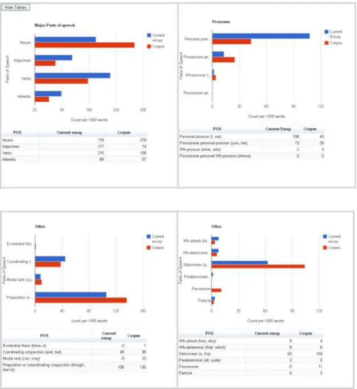 Figure 6. Sample MICUSP comparison output 