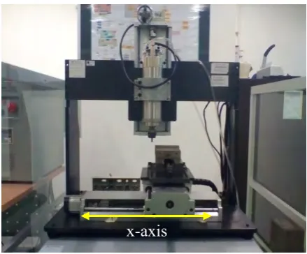 Figure 1.2: XY table system 
