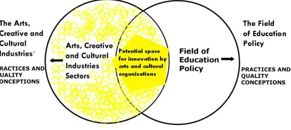 Figure 3. Fig 3 . The current dominance of the Field of Education Policy.
