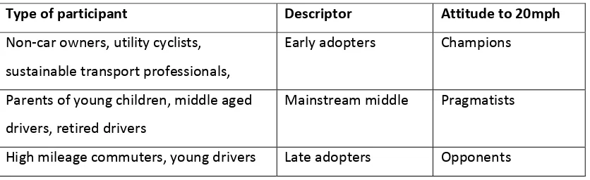 Table 3: Putative ‘segment’ descriptors 
