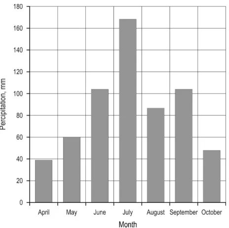 Fig. 2 Precipitation (mm) during the effective drying period at  Mekrijärvi Research Station in 2012