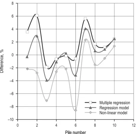 Fig. 5 Measured and modelled moisture content of 14 different covered energy wood piles