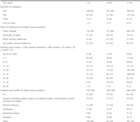 Table 1 Characteristics of the study group (n = 581) (Continued)