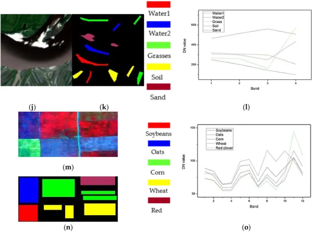 Figure 1. The multispectral images. (a–c) the true/false color map, the ground reference map and the  corresponding spectral curves of ground truth classes of QuickBird datasets; (d–f) the corresponding  maps of Landsat TM datasets; (g–i) the corresponding