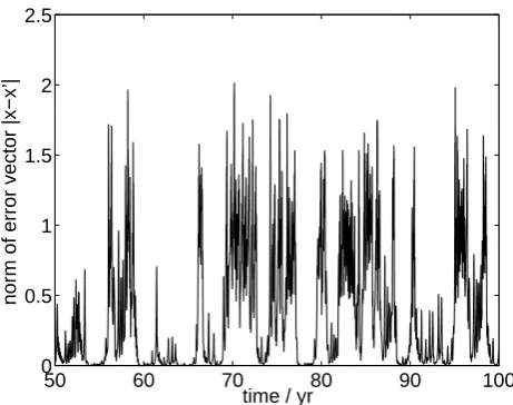 Fig. 2.� Norm of the error vectorpled and the forced run; ( xa=x=|x−x′| between the fully cou-x between the fully