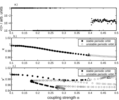 Fig. 3.Fig. 3. Relative mean locking time in relation to the most dominant Relative mean locking time in relation to the most domi-nant invariant sets (periodic orbits) for the system without seasonalinvariant sets (periodic orbits) for the system without seasonal cycle