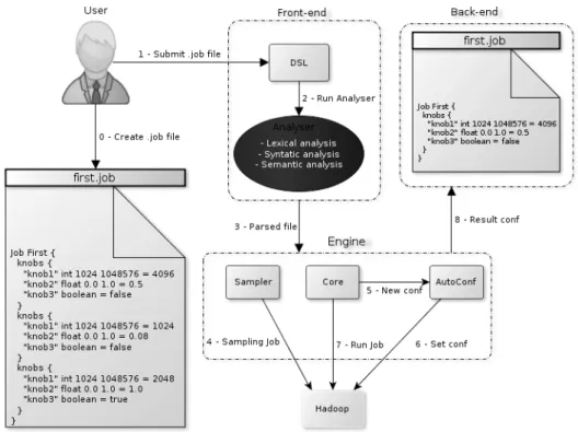 Figure 1. Framework overview.