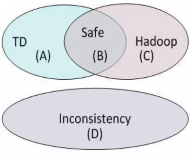 Figure 1.1: Diagram of datasets 