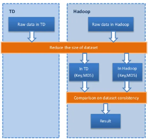 Figure 3.1 Structure of the overall scheme 