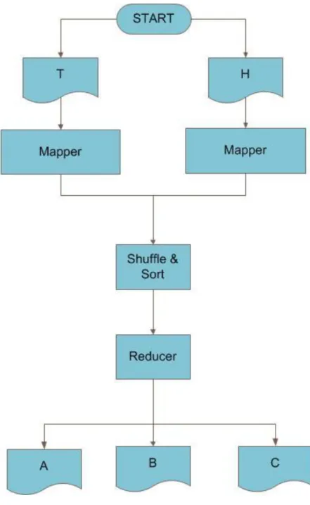 Figure 3.2: Basic Join Scheme 