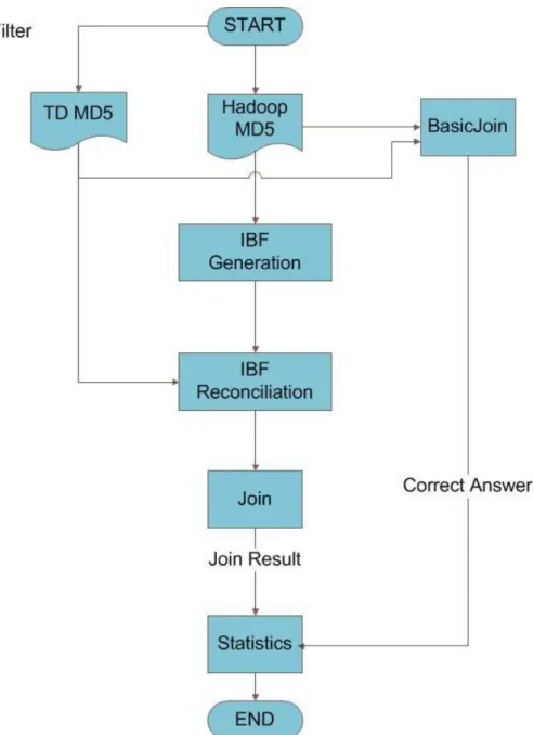 Figure 3.4: Scheme of Inverted Bloom Filter 