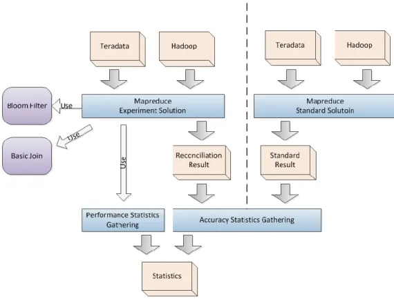 Figure 4.1: The framework diagram of the experimental system 