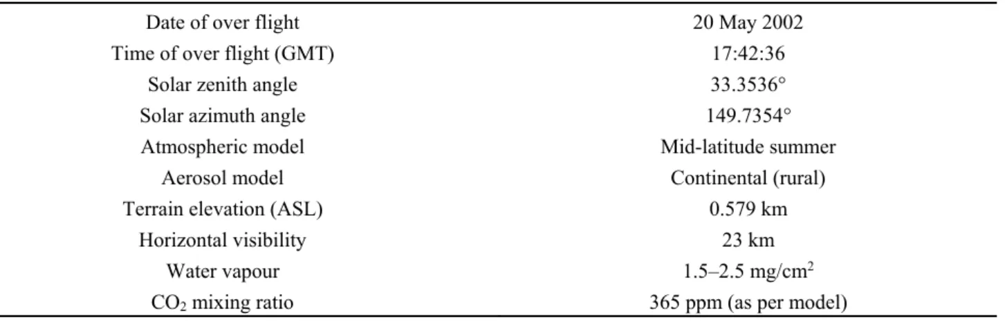 Table 1. Input parameters for the MODTRAN 4.2 radiative transfer code. 