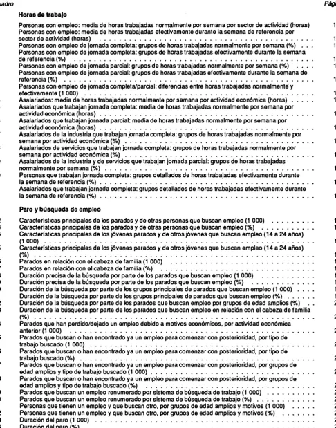 Cuadro Página 