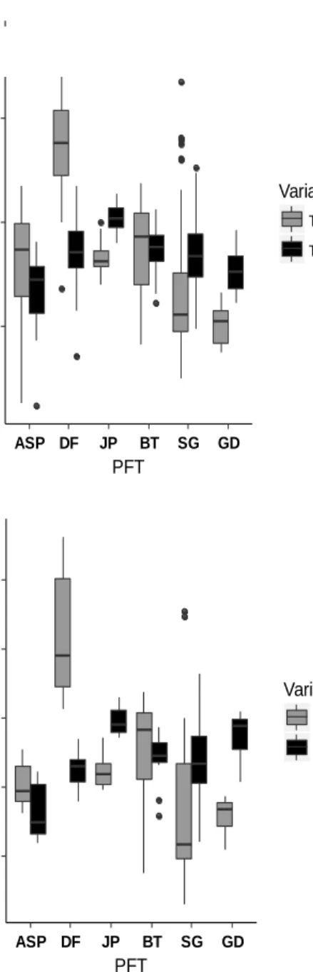 Figure 2.7  Distribution of total backscattered coefficient (total γ) and target  cross-section (σ) of PFTs at 1 m (a) and 10 m (b) spatial resolution