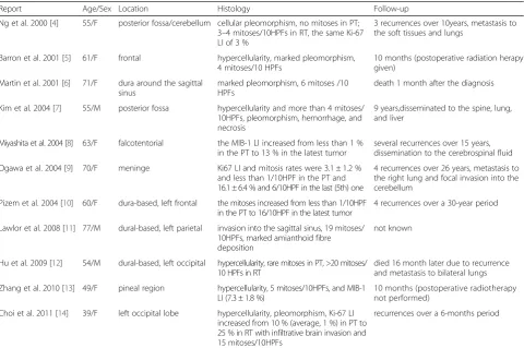Table 1 Clinicopathological features of intracranial malignant solitary fibrous tumors
