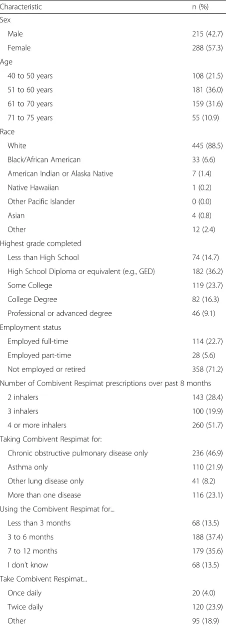 Table 3 Demographics and clinical information (N = 503)