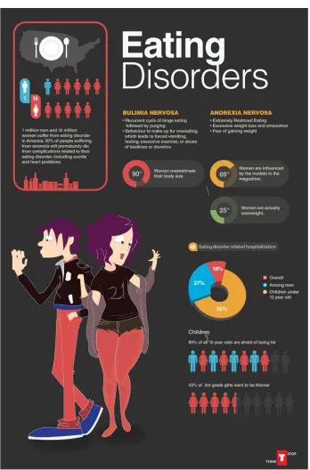 Figure 7: Infographic poster design draft