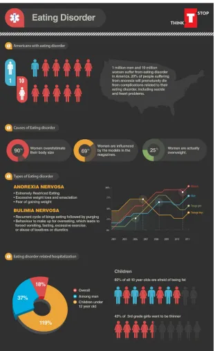 Figure 8: Infographic poster design draft