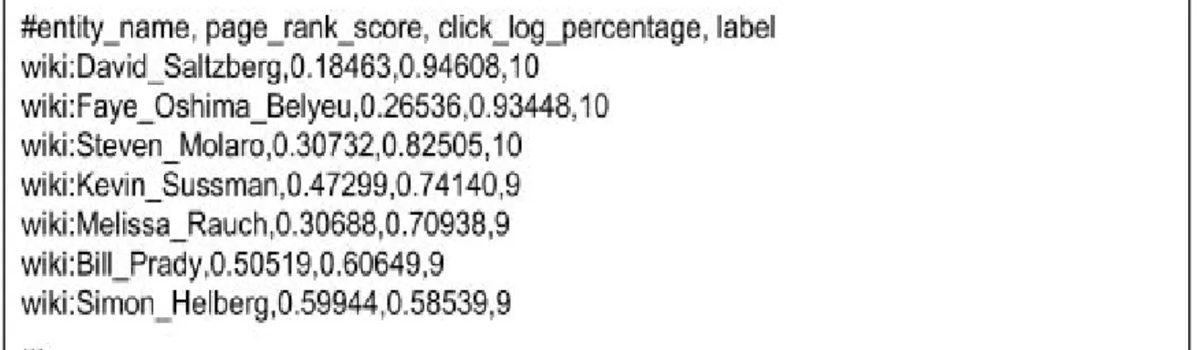 Figure 19: Training Data Set 